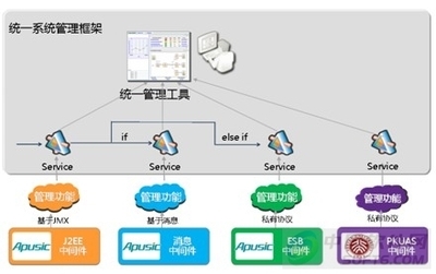奉繼承 未來五年基礎軟件走向深度融合，應用軟件服務加速演進