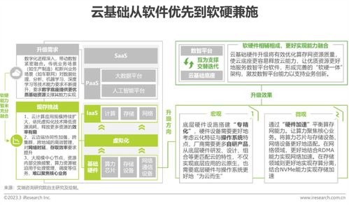 2023年中國科技與IT十大趨勢 應(yīng)用軟件服務(wù)的變革與機(jī)遇