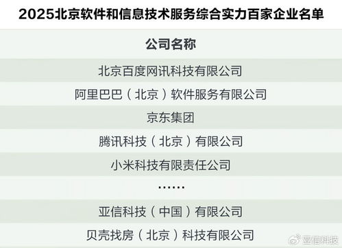 喜訊！北京軟件和信息服務(wù)百強榜發(fā)布，亞信科技名列前茅，實力彰顯應(yīng)用軟件服務(wù)領(lǐng)域領(lǐng)航地位