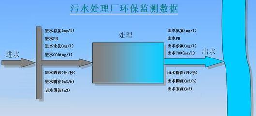 環(huán)保數(shù)據(jù)監(jiān)測系統(tǒng) 智能守護(hù)環(huán)境的數(shù)字化引擎