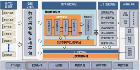 越老越值錢的數(shù)據(jù)產(chǎn)品經(jīng)理 存儲(chǔ)支持服務(wù)的核心價(jià)值